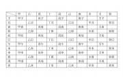 【品趣】干支纪年：一个轮回为什么是60年而不是120年？